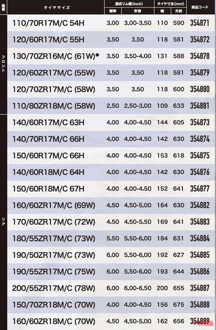 |ダンロップからオールラウンドスポーツラジアルタイヤ「SPORTMAX Q5A」が登場! 2024年2月より発売