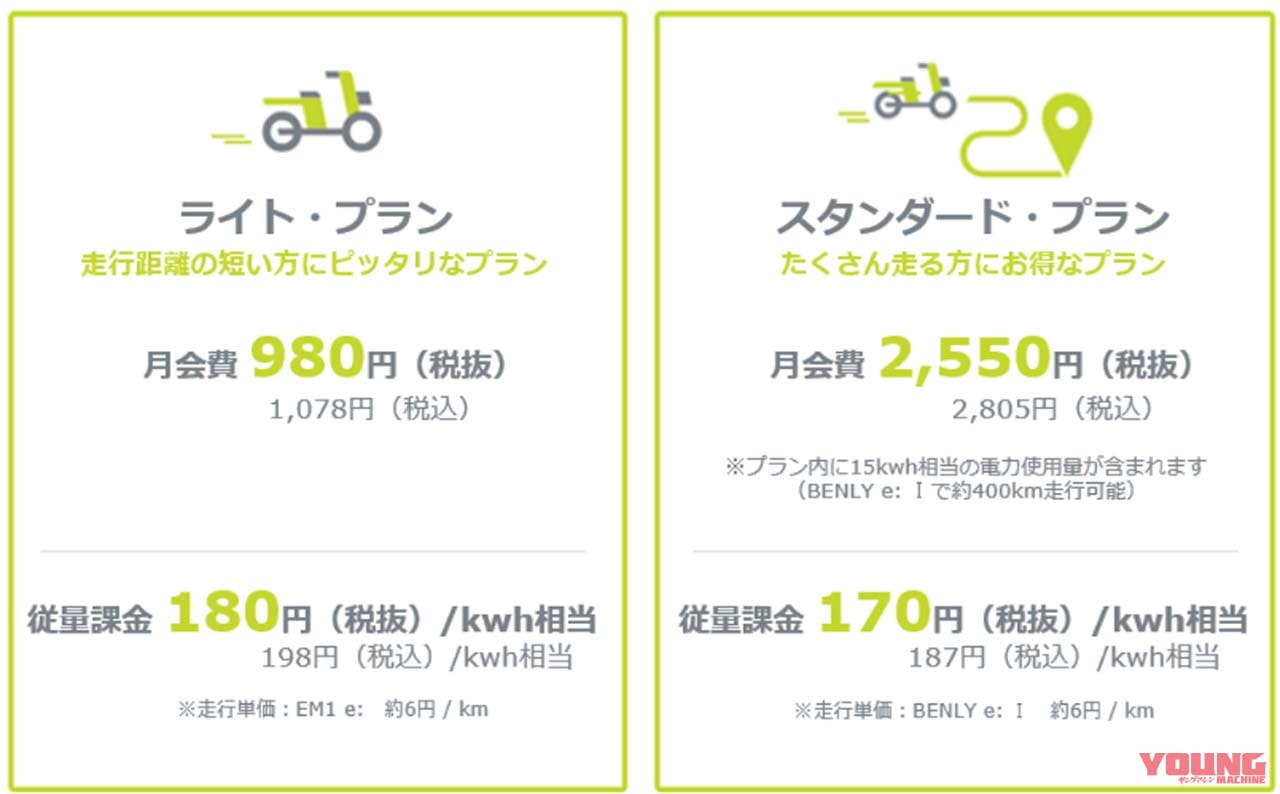 |ホンダの電動スクーター「EM1 e:」が10万円切りとは!? Gachacoが個人向けバッテリーシェアリングサービスを開始!