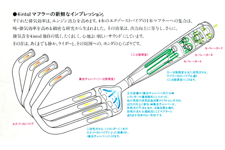CB400FOUR|マフラー|ヨンフォアオーナーにビッグニュース!! 当時の図面から復刻したCB400フォア用純正マフラーを三恵技研工業が限定販売!!