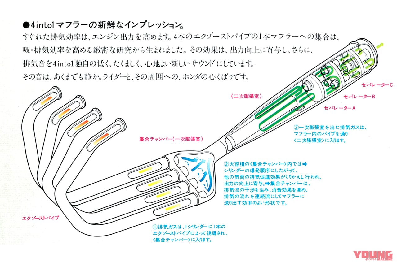 CB400FOUR|マフラー|ヨンフォアオーナーにビッグニュース!! 当時の図面から復刻したCB400フォア用純正マフラーを三恵技研工業が限定販売!!