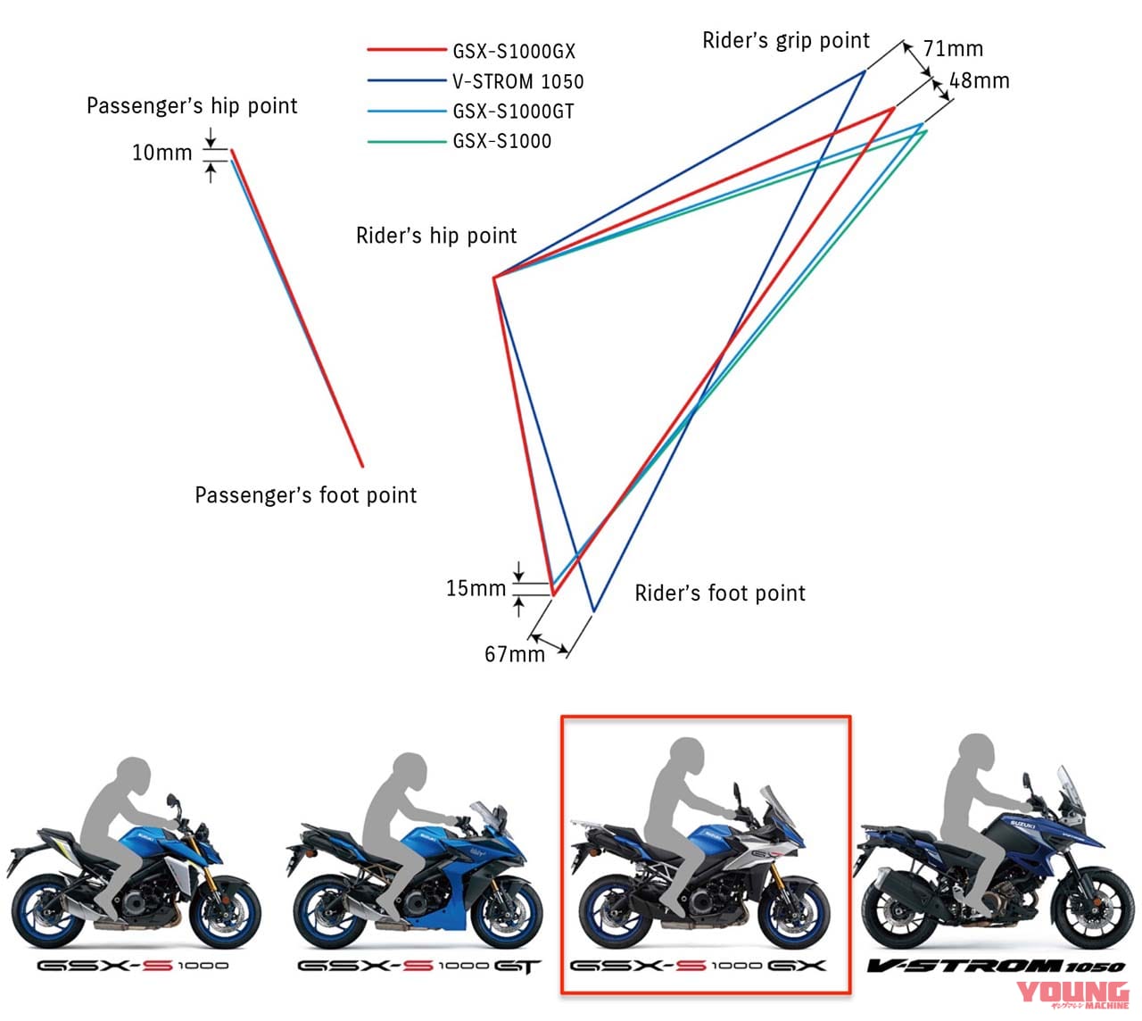 スズキ|GSX-S1000GX|2025年モデル|鮮烈な赤! スズキ「GSX-S1000GX」車体色&価格変更で3/14発売 電子制御サスペンション搭載の楽速クロスオーバー