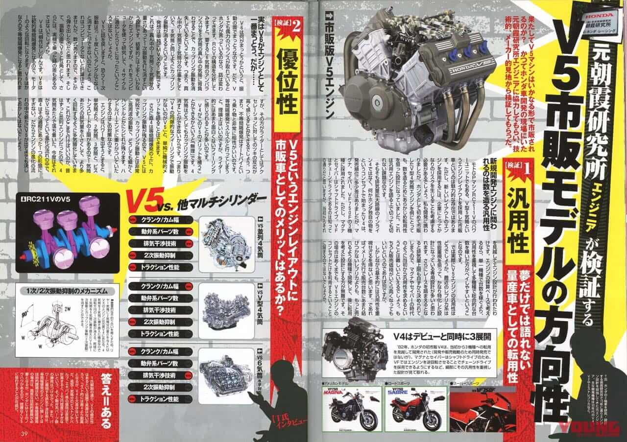 ヤングマシン2004年8月号|【激震スクープ】ホンダV5エンジンを搭載したスーパーマシン?!「V6は根性なし」とは……?【復刻記事】