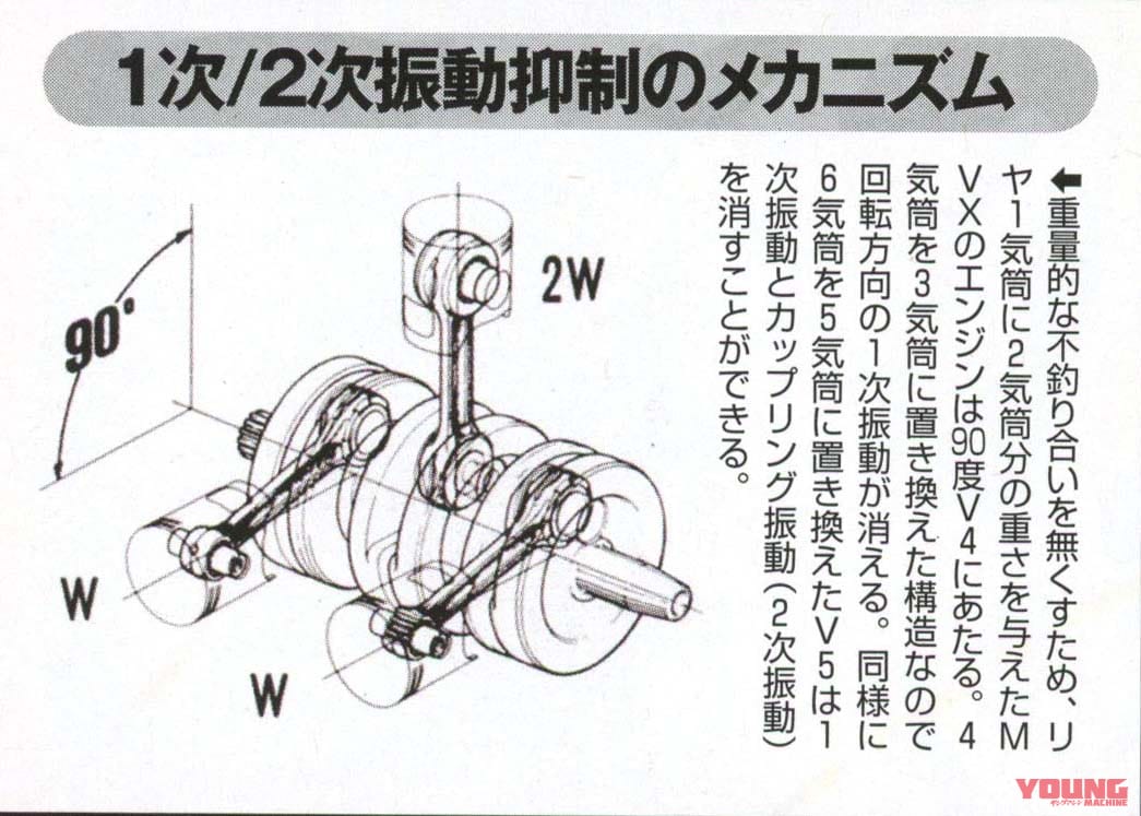 |「欲しかったなぁ」EICMAで話題のホンダV型3気筒の前に、V型5気筒エンジン車の噂があった【1400cc 200psの弩級GT】
