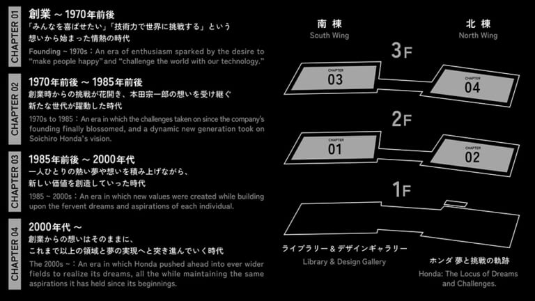 ホンダコレクションホール|リニューアル|ホンダコレクションホールがリニューアル! 「夢と挑戦の物語」が体感できる内容に一新される
