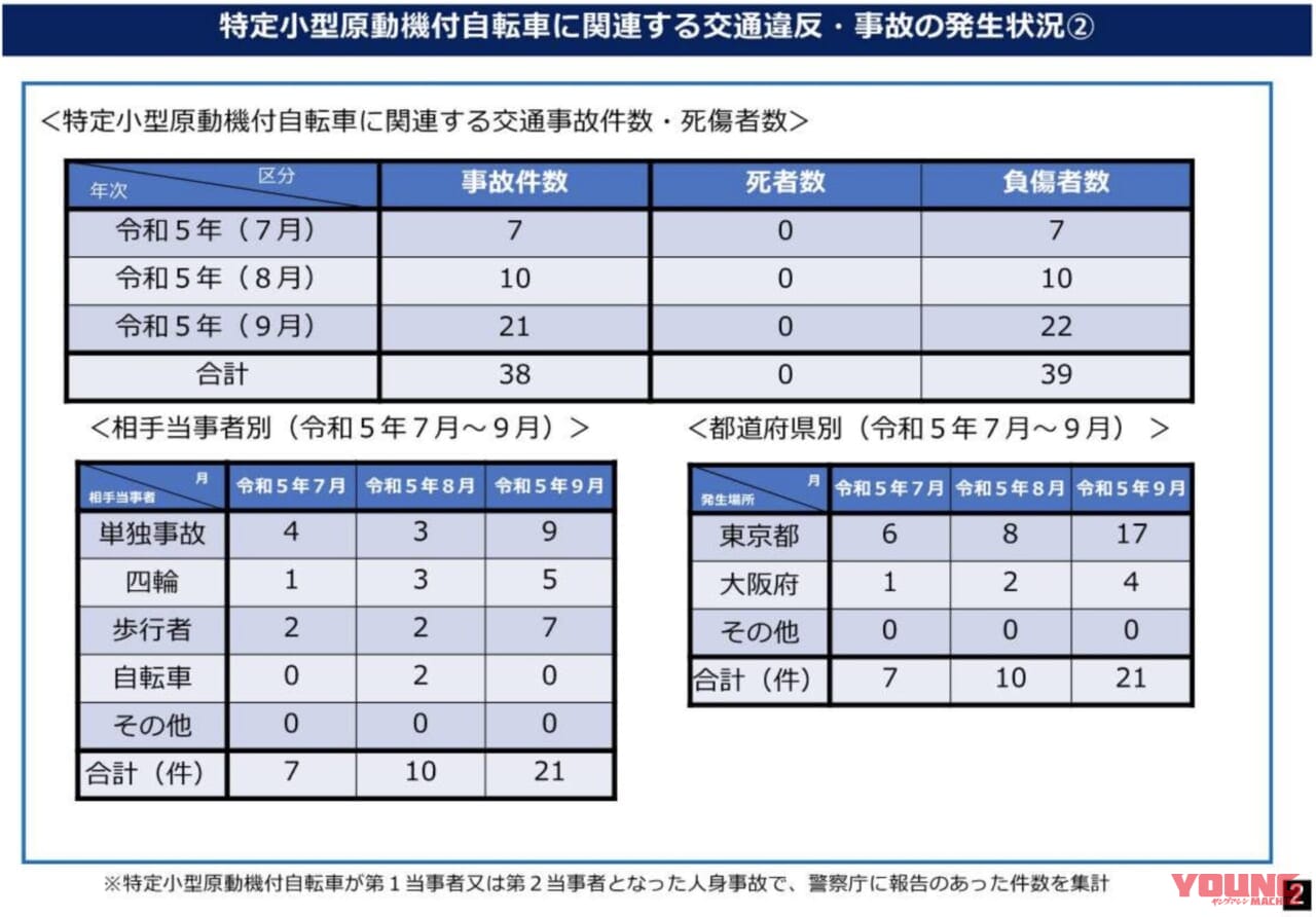 |【警察庁やる気なし?】電動キックボードの逆走、ひき逃げ等についての質問状に回答……〈多事走論〉from Nom