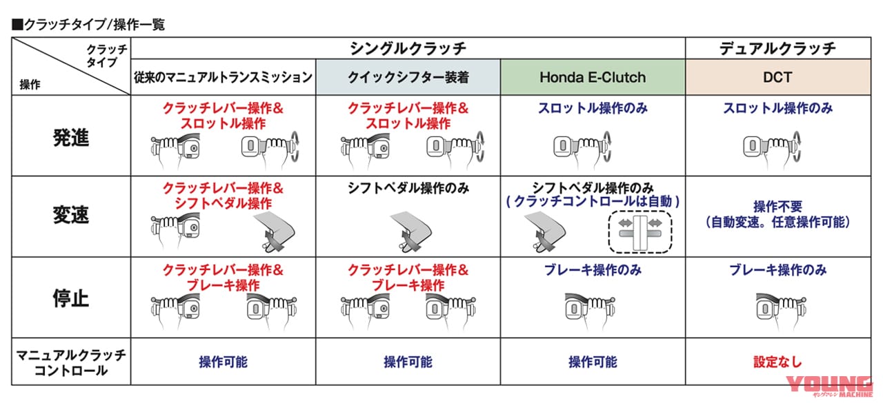 ホンダ|Eクラッチ|新型車CBR650R/CB650Rの新技術「Eクラッチ」って何? 知りたいこと全部ホンダに聞いてみた!