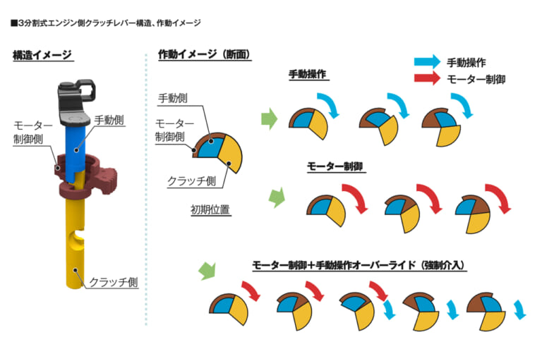 ホンダ|Eクラッチ|新型車CBR650R/CB650Rの新技術「Eクラッチ」って何? 知りたいこと全部ホンダに聞いてみた!