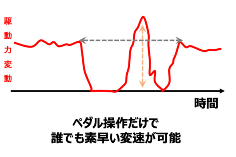 ホンダ|Eクラッチ|新型車CBR650R/CB650Rの新技術「Eクラッチ」って何? 知りたいこと全部ホンダに聞いてみた!