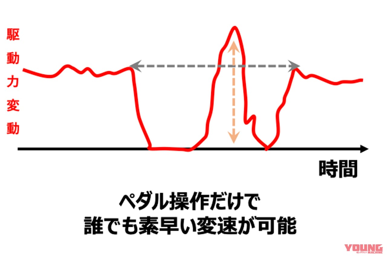 |新型車CBR650R/CB650Rの新技術「Eクラッチ」って何? 知りたいこと全部ホンダに聞いてみた!