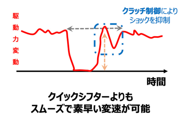 ホンダ|Eクラッチ|新型車CBR650R/CB650Rの新技術「Eクラッチ」って何? 知りたいこと全部ホンダに聞いてみた!