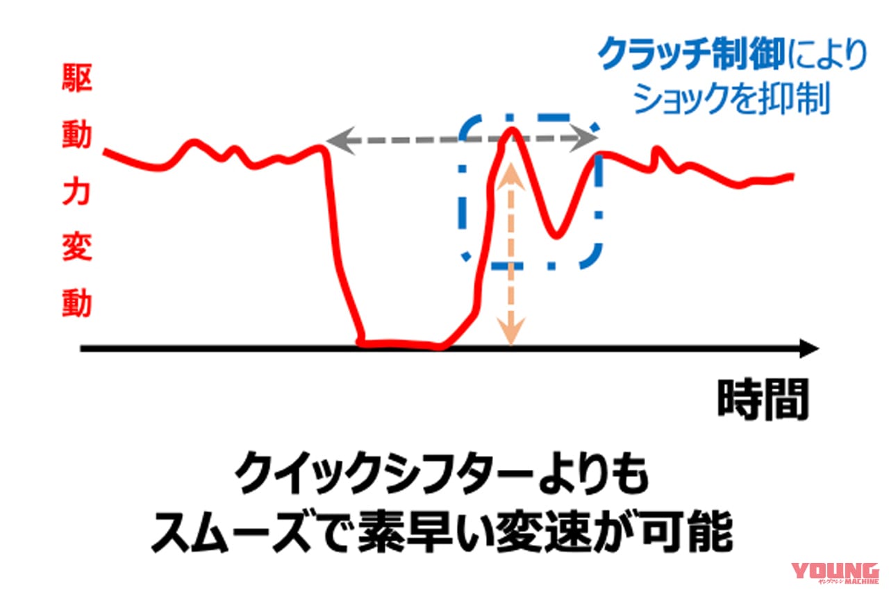 |新型車CBR650R/CB650Rの新技術「Eクラッチ」って何? 知りたいこと全部ホンダに聞いてみた!