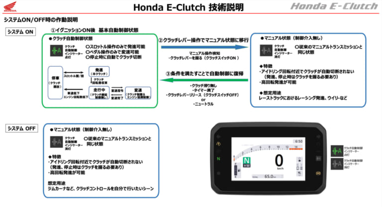 ホンダ|Eクラッチ|新型車CBR650R/CB650Rの新技術「Eクラッチ」って何? 知りたいこと全部ホンダに聞いてみた!