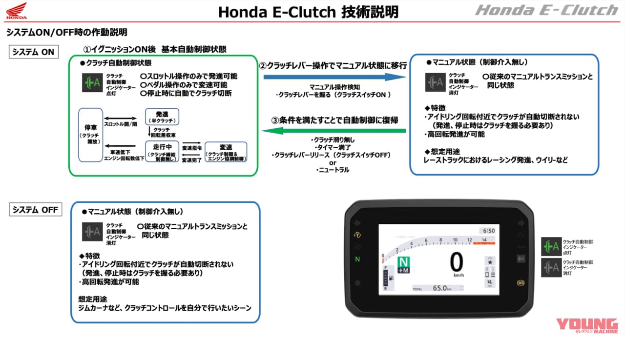 ホンダ|Eクラッチ|新型車CBR650R/CB650Rの新技術「Eクラッチ」って何? 知りたいこと全部ホンダに聞いてみた!