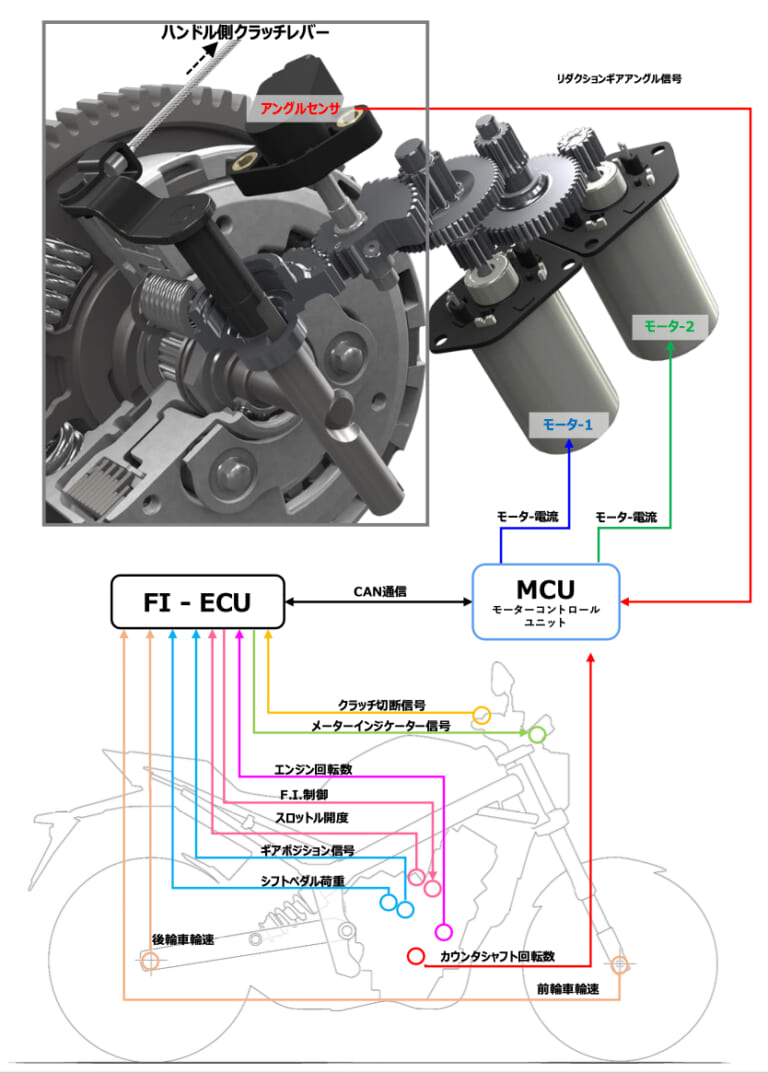 ホンダ|Eクラッチ|新型車CBR650R/CB650Rの新技術「Eクラッチ」って何? 知りたいこと全部ホンダに聞いてみた!
