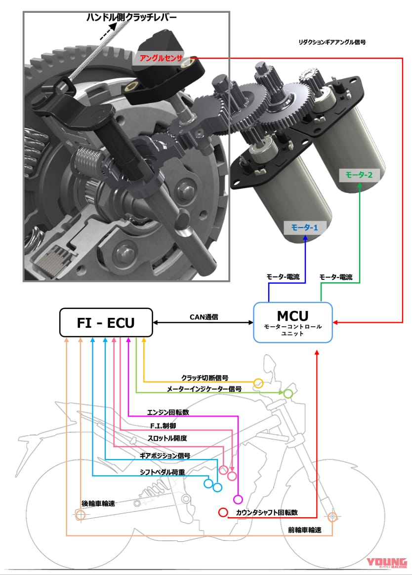 ホンダ|Eクラッチ|新型車CBR650R/CB650Rの新技術「Eクラッチ」って何? 知りたいこと全部ホンダに聞いてみた!