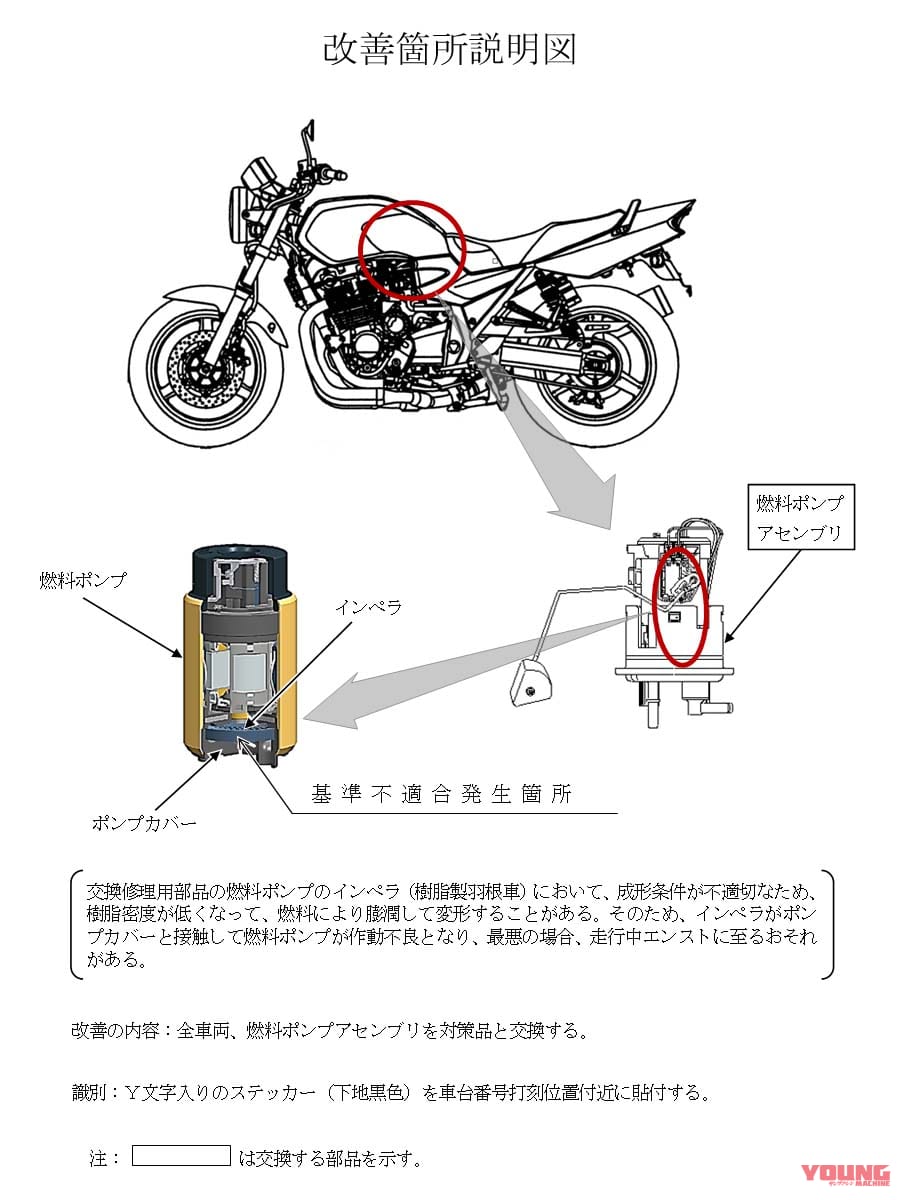 写真] DENSO-recall │ ホンダとヤマハがデンソー燃料ポンプ関連のリコール公表、スズキとカワサキは？│WEBヤングマシン｜新車バイクニュース