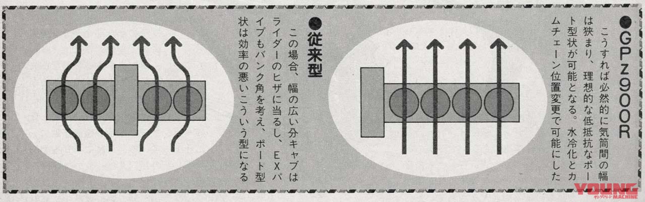 |カワサキ「GPz900R」初登場時の熱さ! 1984年に語られた『ベストパフォーマンスはインライン4』