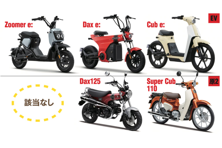 ホンダ|cub e:|Dax e:|Zoomer e:|【YM新車予想】ホンダの名作スクーター“ズーマー”、125cc化で国内市場に復活希望!!