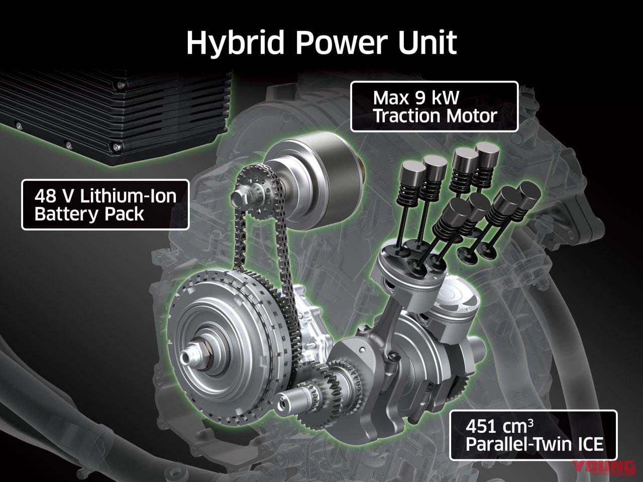 |5秒限定で1000ccクラスの加速?! カワサキ「ニンジャ7ハイブリッド」は184万8000円で6/15発売!