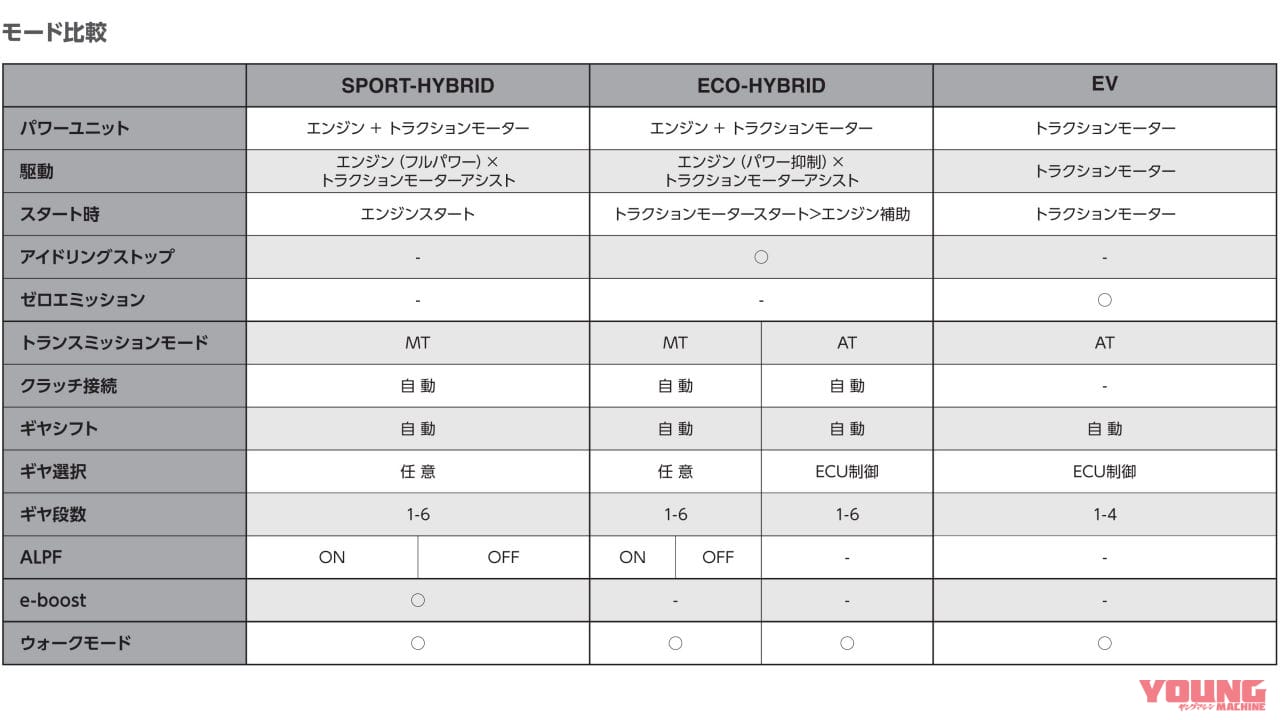 |184万8000円のストロングハイブリッド第2弾! カワサキが「Z7ハイブリッド」を6/15に発売