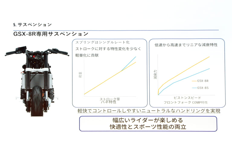 スズキ|GSX-8R|幻のスズキ ターボはどっこい生きてた!! “リカージョン”のDNAは新型スズキGSX-8Rに受け継がれる