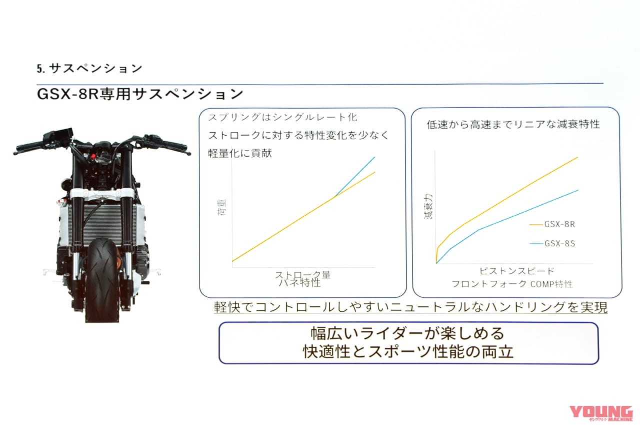 |幻のスズキ ターボはどっこい生きてた!! “リカージョン”のDNAは新型スズキGSX-8Rに受け継がれる