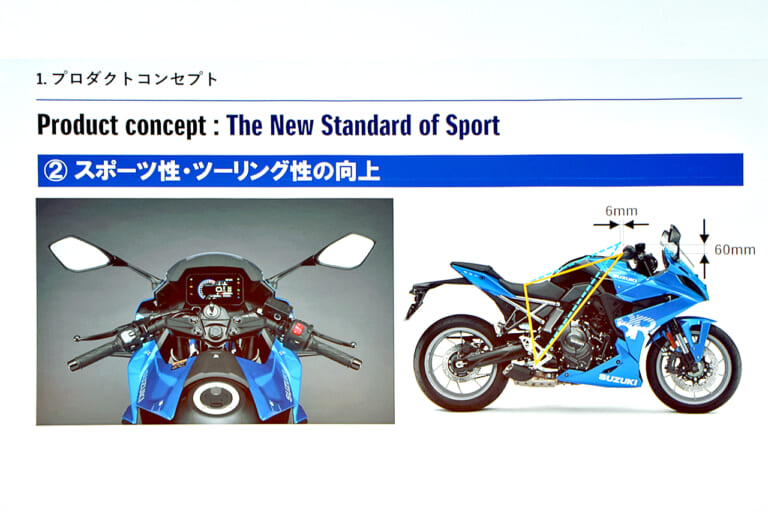スズキ|GSX-8R|幻のスズキ ターボはどっこい生きてた!! “リカージョン”のDNAは新型スズキGSX-8Rに受け継がれる