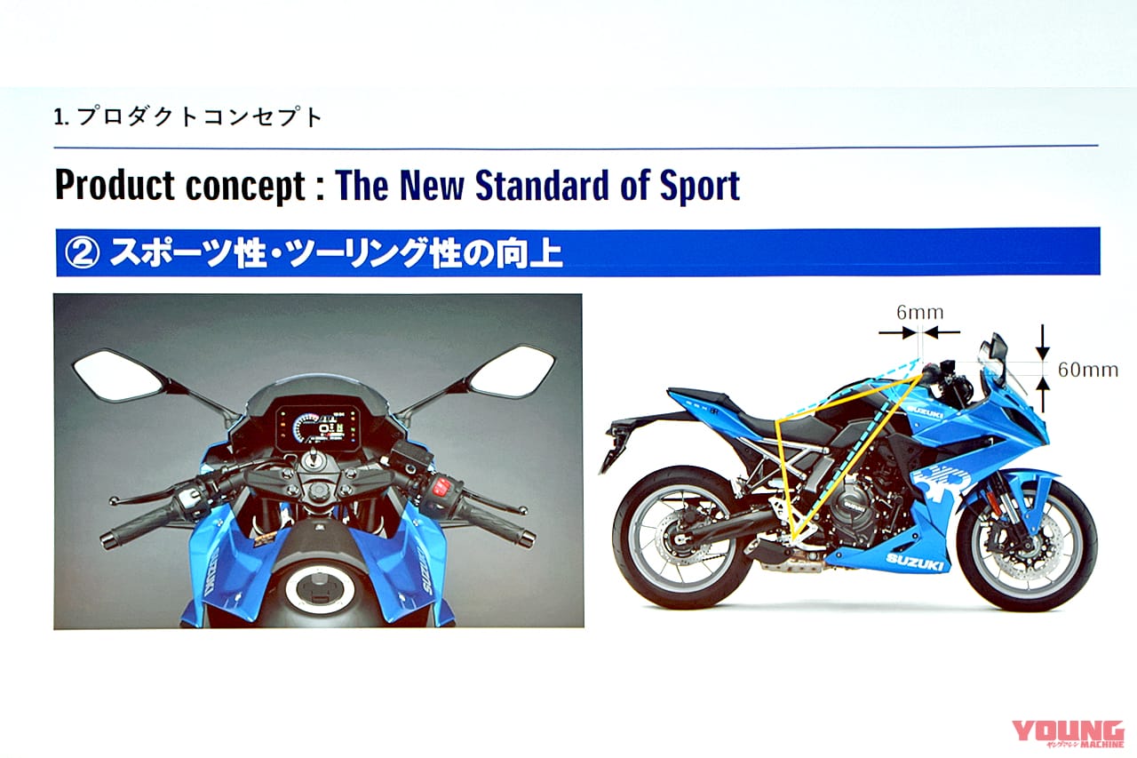 |幻のスズキ ターボはどっこい生きてた!! “リカージョン”のDNAは新型スズキGSX-8Rに受け継がれる