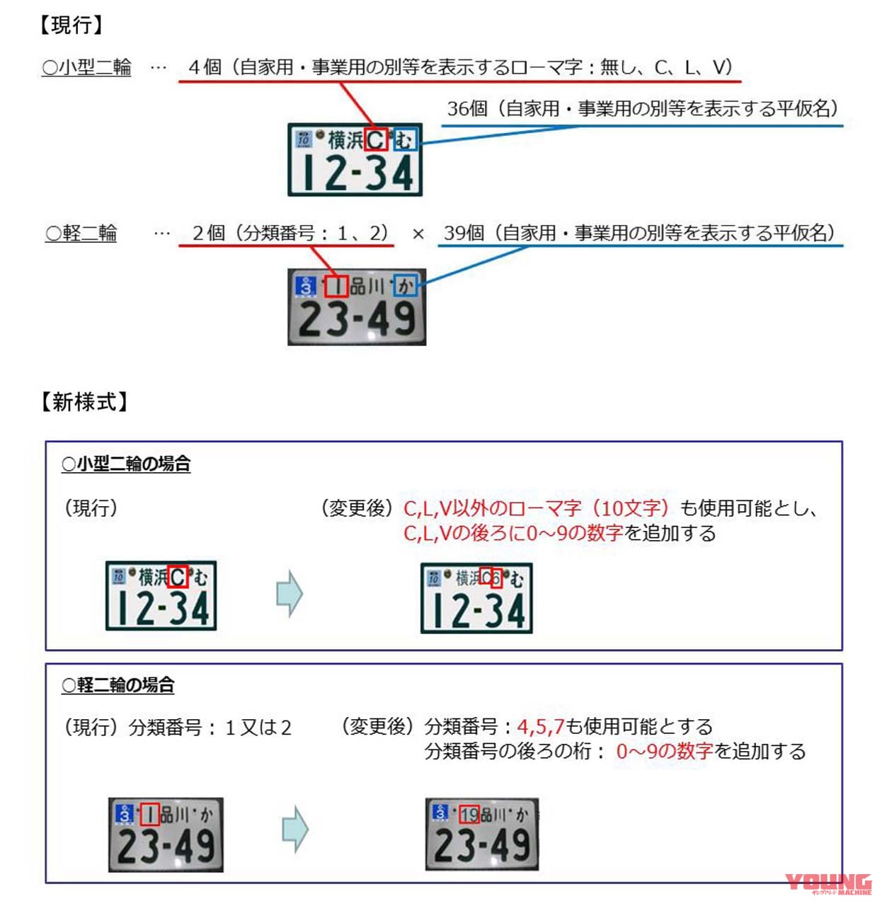|バイクの希望ナンバー制、2026年度に導入へ! 申し込みは四輪と同じフローで、人気の番号は抽選
