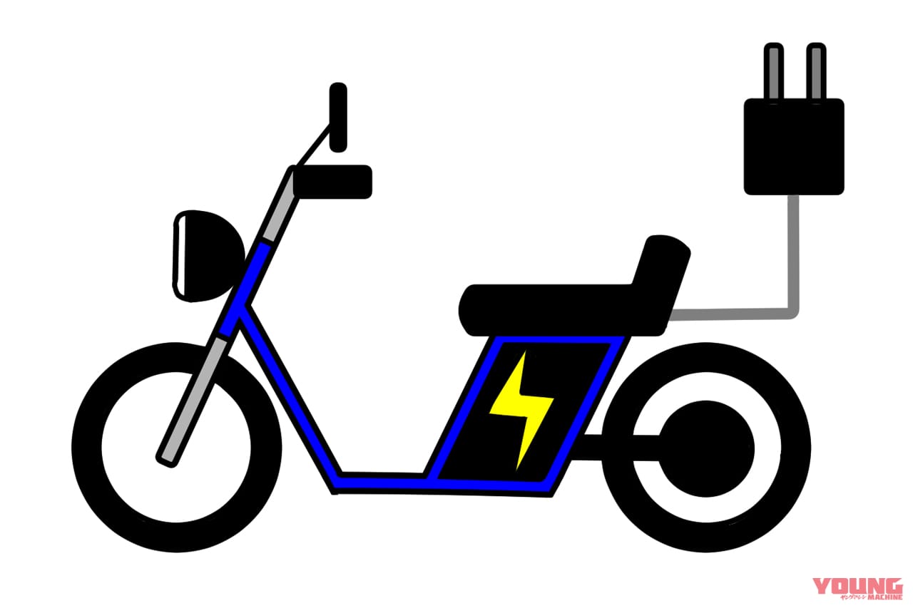 ライダーの6割が電動バイクを“欲しくない”と回答?! 自工会が2023年度の二輪車市場動向調査を発表