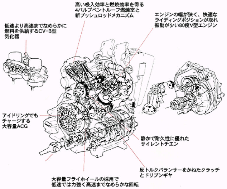 ホンダ|GL400|1978|初期のゴールドウイングシリーズに感じる、驚きの革新性──技術的に突出していたGL1000とGL400/500 【ライター中村友彦の旧車雑感 Vol.3】