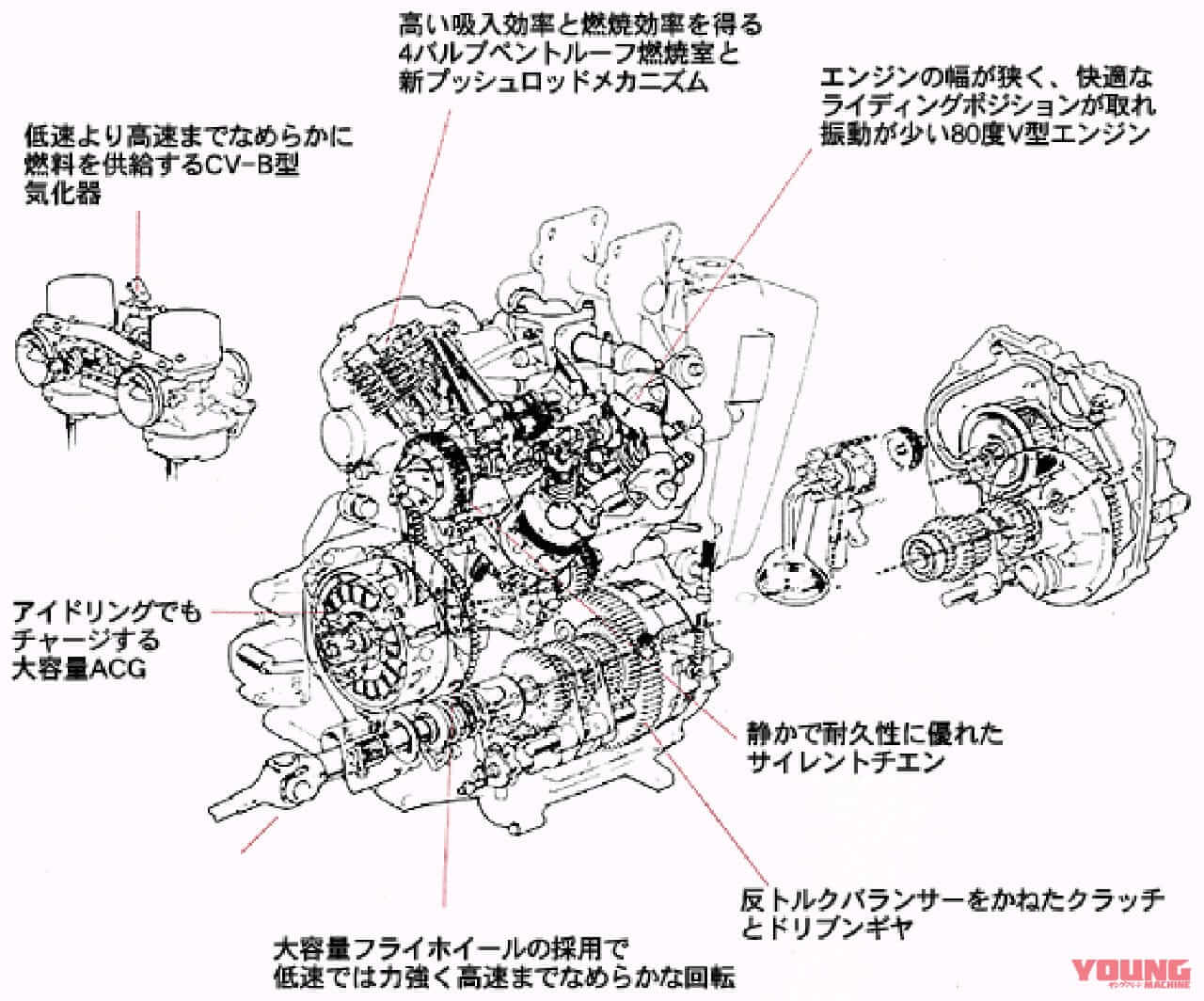 ホンダ|GL400|1978|初期のゴールドウイングシリーズに感じる、驚きの革新性──技術的に突出していたGL1000とGL400/500 【ライター中村友彦の旧車雑感 Vol.3】