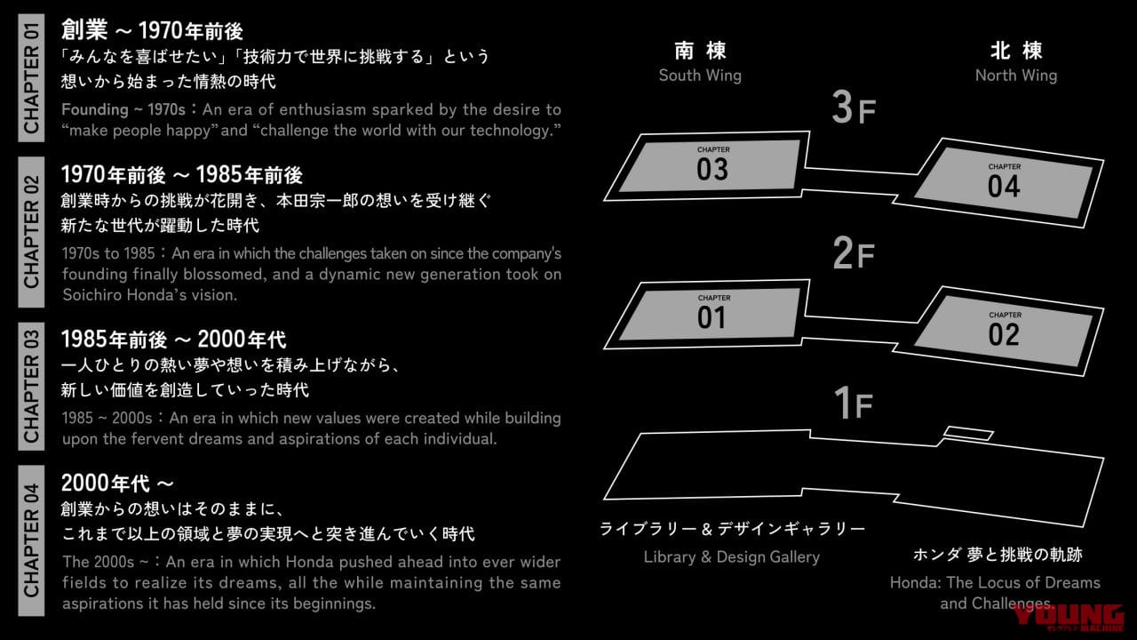 |ホンダコレクションホールがリニューアル! ゴールデンウイークは特設「CBガレージコレクション」を見よう!