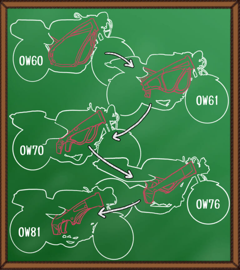 YAMAHA フレーム形状の変遷