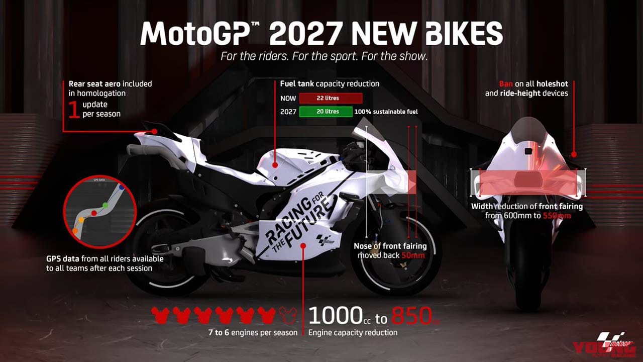|MotoGPが2027年から新しいバイクになる! 排気量850cc、車高デバイス禁止、エアロデバイス縮小ほか