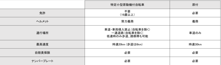 Wonkey|特定小型原付「Wonkey」に新色とハイパワーモデルが登場!