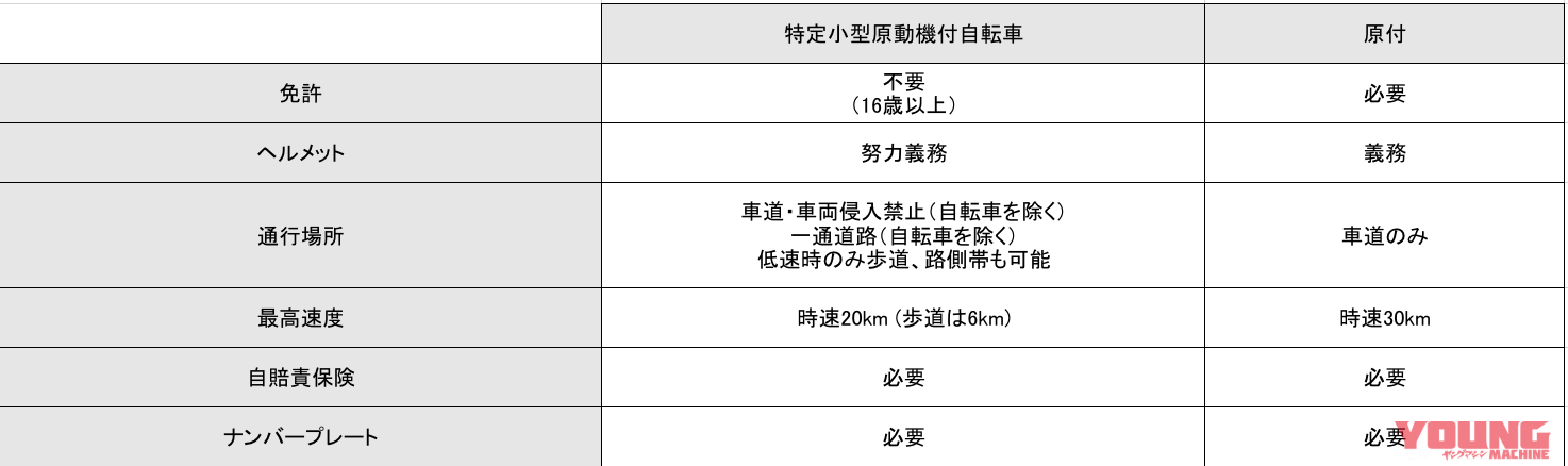 Wonkey|特定小型原付「Wonkey」に新色とハイパワーモデルが登場!
