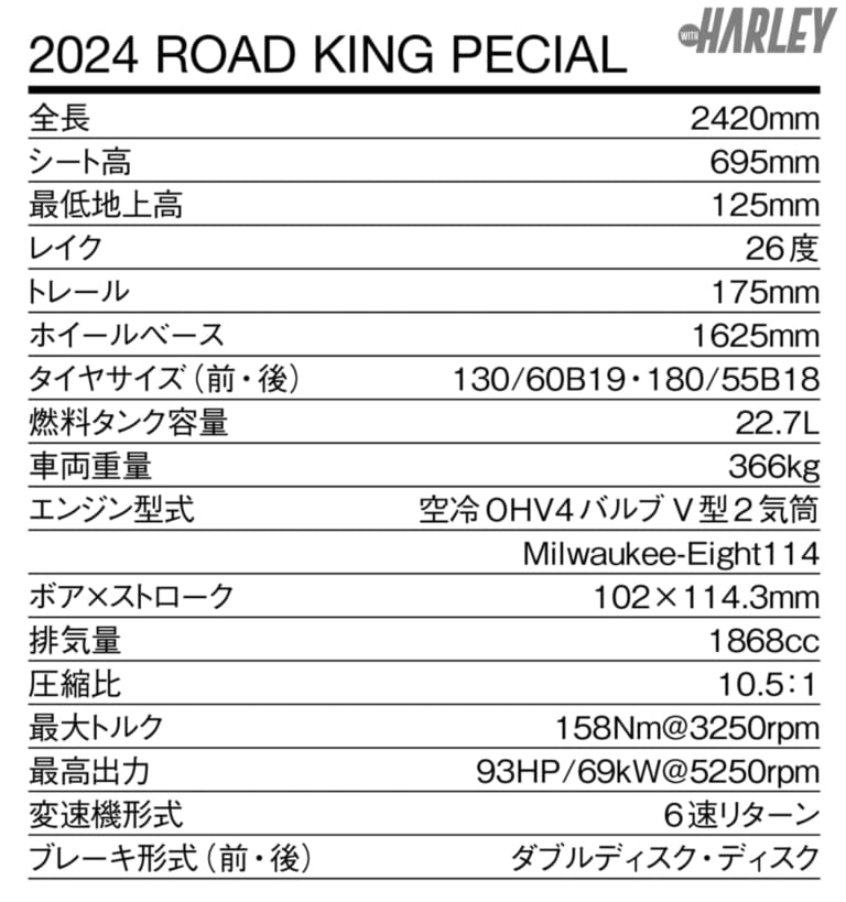 ハーレーダビッドソン｜FLHRXS ROAD KING SPECIAL｜スペック表