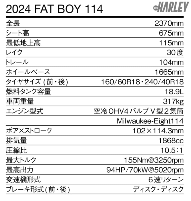 ハーレーダビッドソン｜FLFBS FAT BOY 114｜スペック表