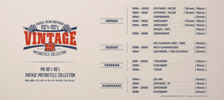 マジカルレーシング|ビンテージモーターサイクルコレクション|RVF400|ホンダRVF(NC35)の外装を復刻!! マジカルレーシングの新プロジェクト”ビンテージモーターサイクルコレクション”に注目!