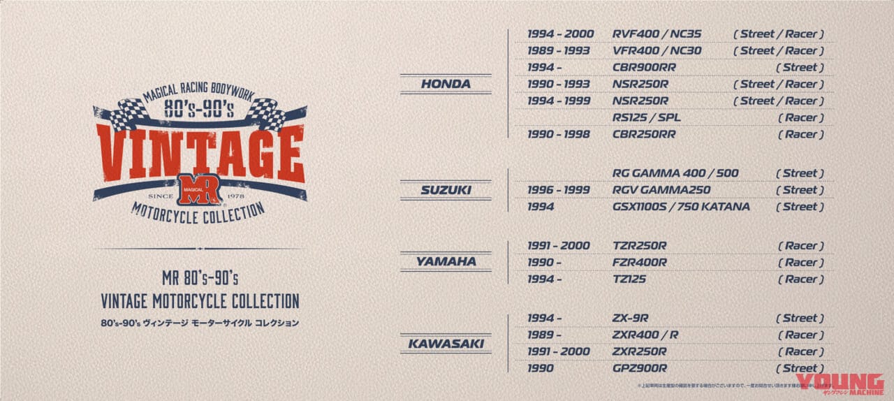 マジカルレーシング|ビンテージモーターサイクルコレクション|RVF400|ホンダRVF(NC35)の外装を復刻!! マジカルレーシングの新プロジェクト”ビンテージモーターサイクルコレクション”に注目!