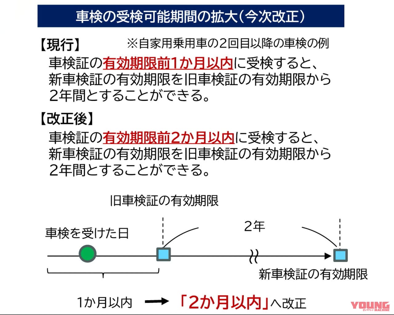 |車検が期間満了日の2か月前から受験可能に! 2025年4月1日から 年度末の混雑緩和のため
