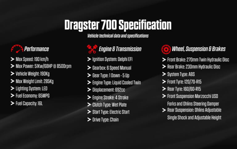 イタルジェット|ドラッグスター700ツイン|最高速190km/hのメガスクーターだとぉ?! イタルジェット驚異の「ドラッグスター700ツイン」登場!