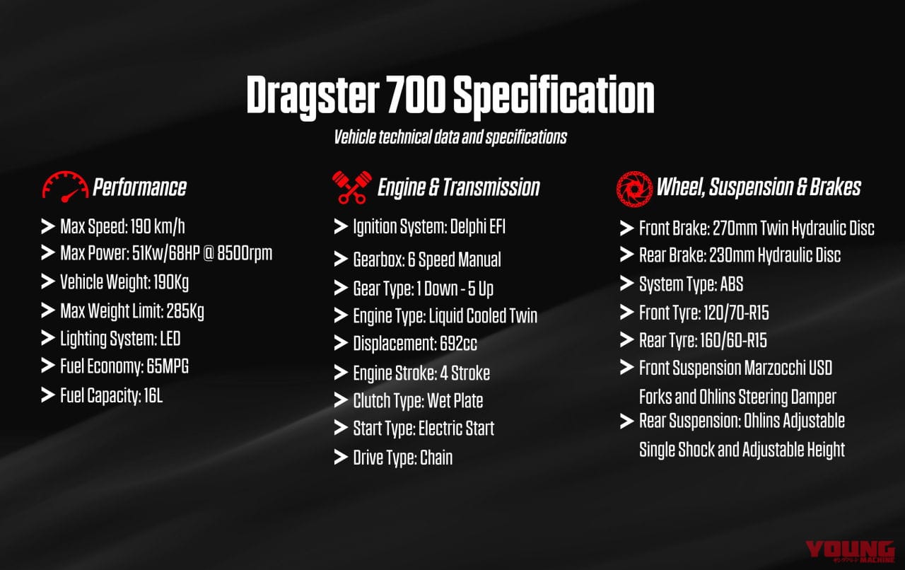 イタルジェット|ドラッグスター700ツイン|最高速190km/hのメガスクーターだとぉ?! イタルジェット驚異の「ドラッグスター700ツイン」登場!