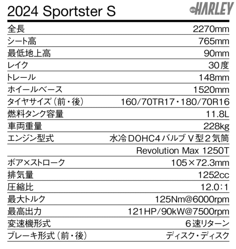 ハーレーダビッドソン｜スポーツスターS｜スペック表