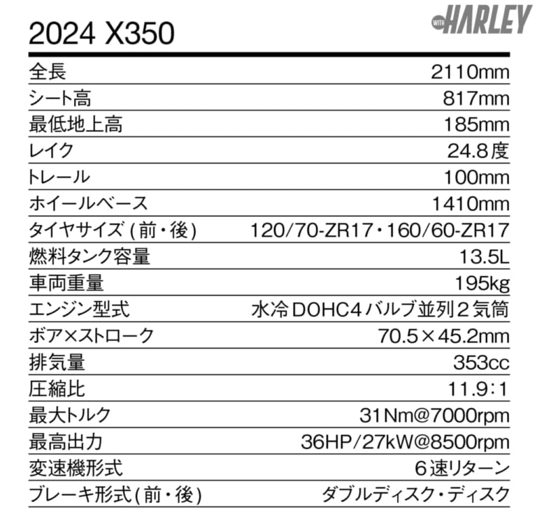 ハーレーダビッドソン｜X350｜スペック表