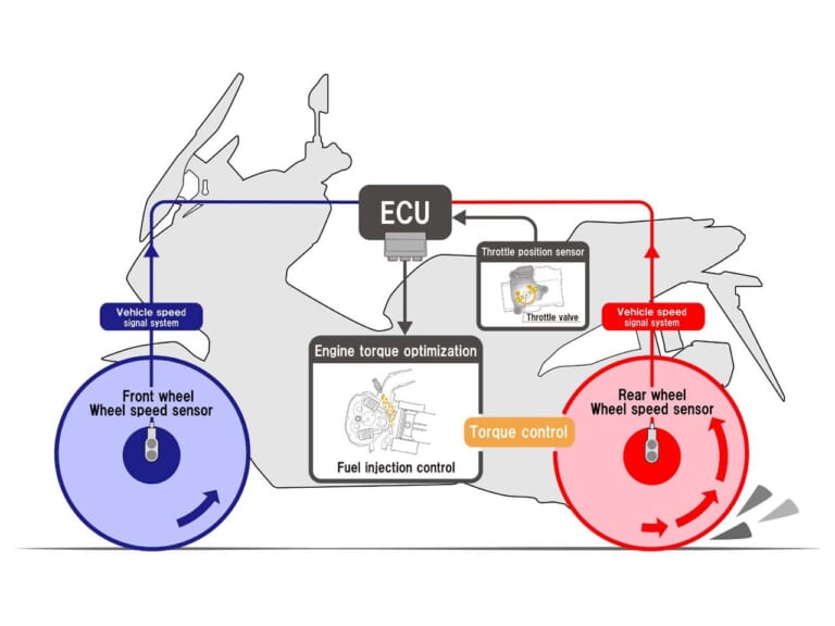 ホンダ|ADV160|マレーシア仕様|2024年モデル|ホンダの軽二輪SUVスクーター「ADV160」にグレーとホワイトが登場!【海外】