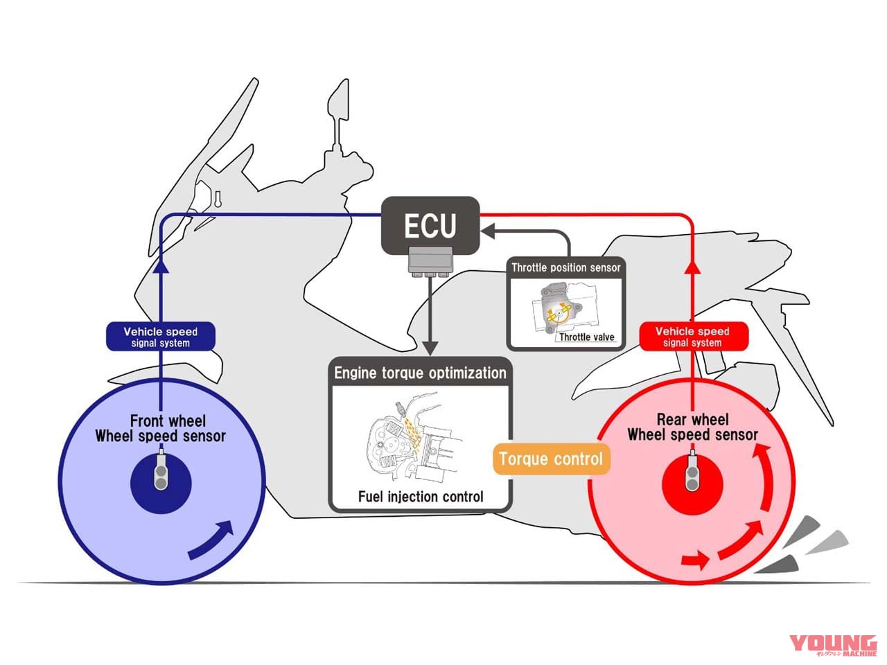 ホンダ|ADV160|マレーシア仕様|2024年モデル|ホンダの軽二輪SUVスクーター「ADV160」にグレーとホワイトが登場!【海外】