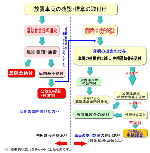 ちょっと停めるだけでもNG!?「駐車違反、こんな時どうすればいい?」を警視庁に聞いてみた