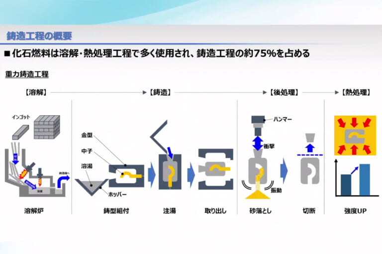 ヤマハ発動機|アルミ鋳造|水素エネルギー|実証実験施設|森町工場|水素でアルミ、鋳造しちゃうぜ〜!! ヤマハが鋳造工程の実験施設を森町工場に新設